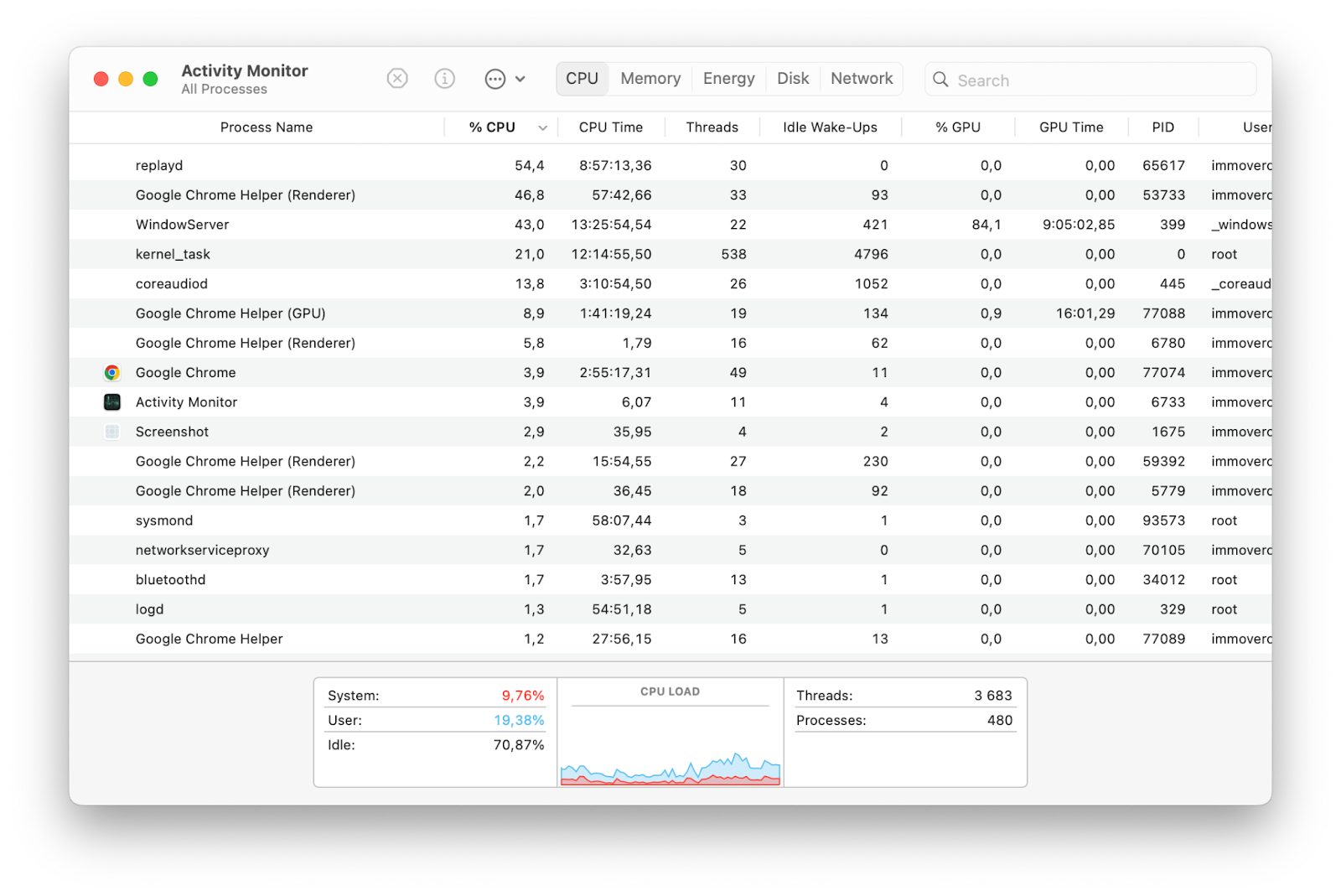 view CPU usage in Activity Monitor