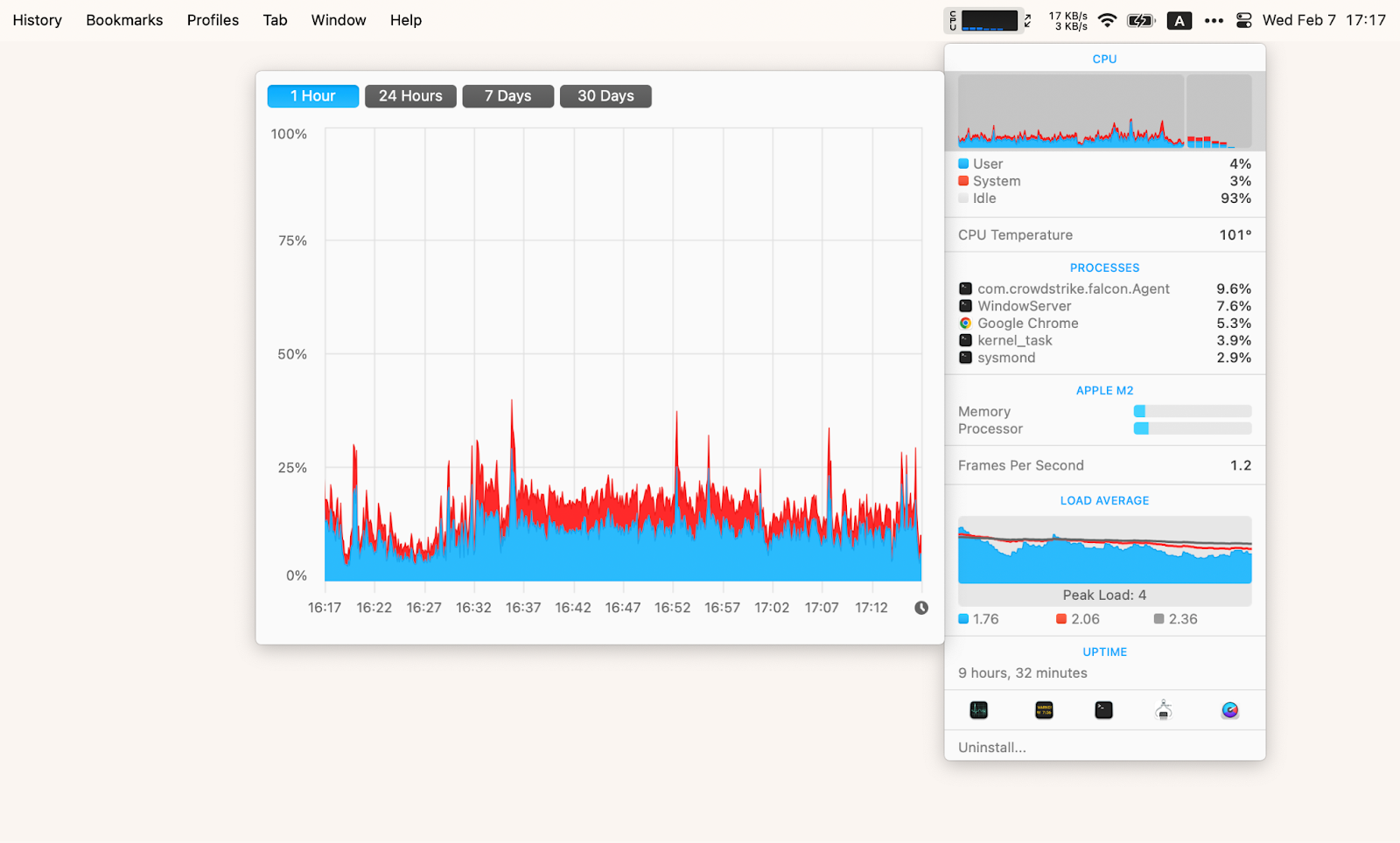 istat menus monitoring cpu